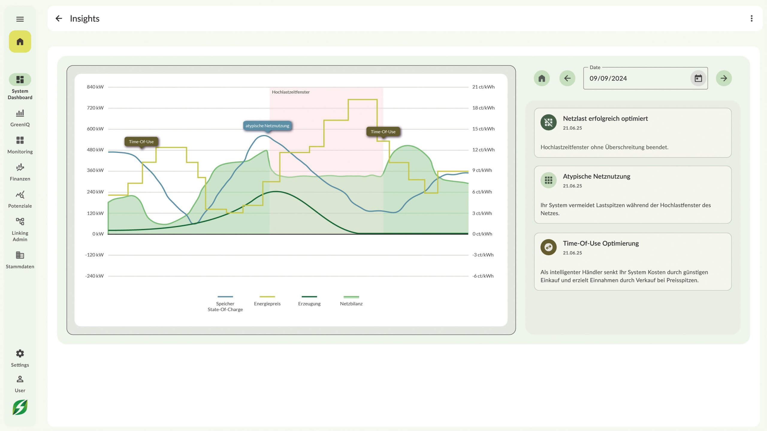 Greencore AI - Atypik Hochlastzeitfenster Greencore AI - Atypische Netznutzung