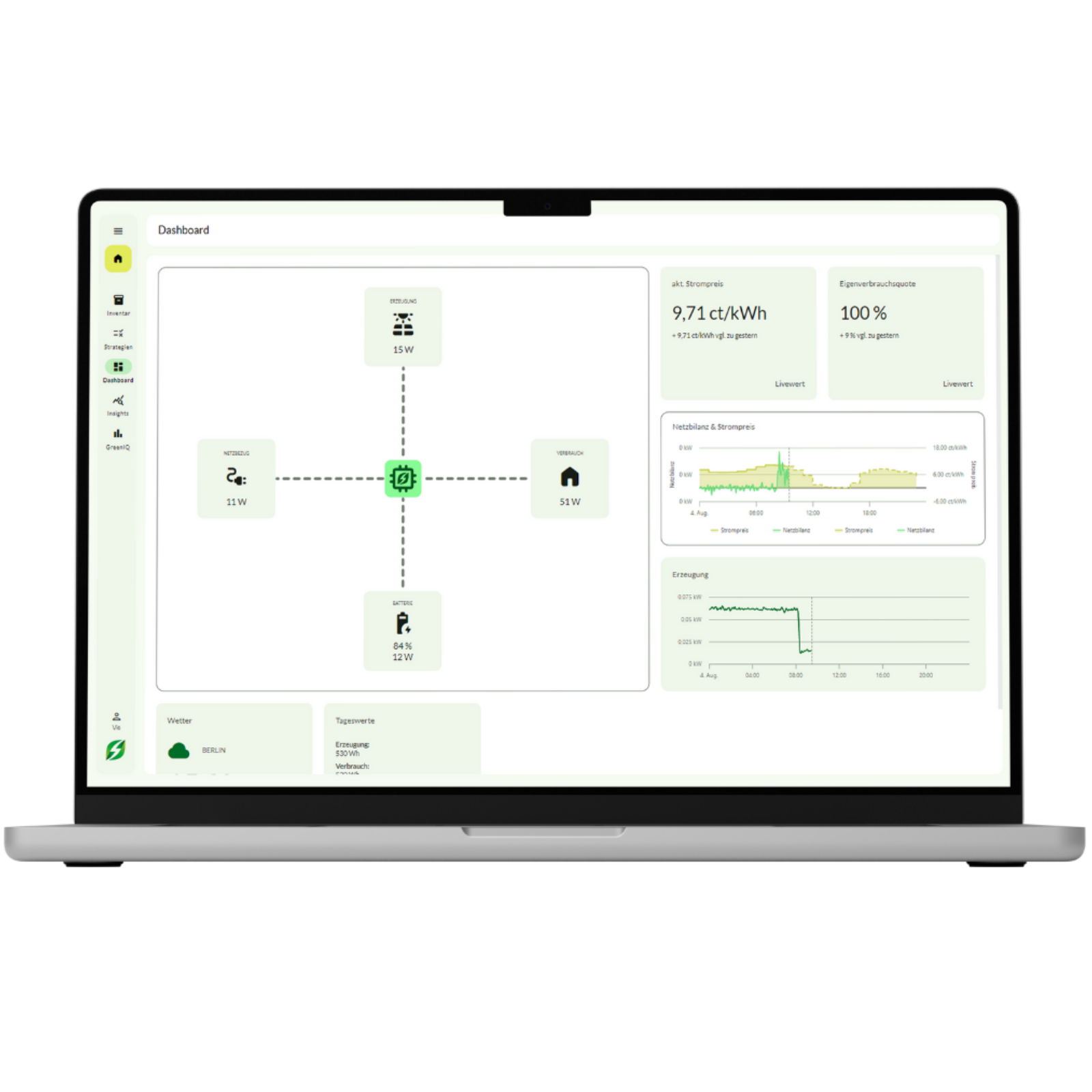 Greencore AI optimierte Ihre Energieversorgung KI-basiert